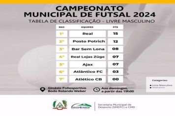 Campeonato Municipal de Futsal