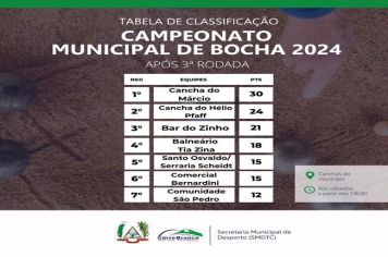 Campeonato Municipal de Bochas