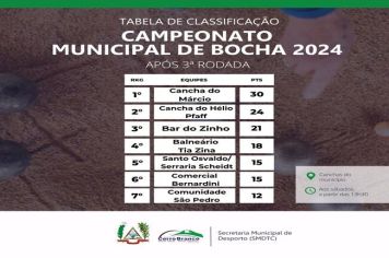 Campeonato Municipal de Bochas