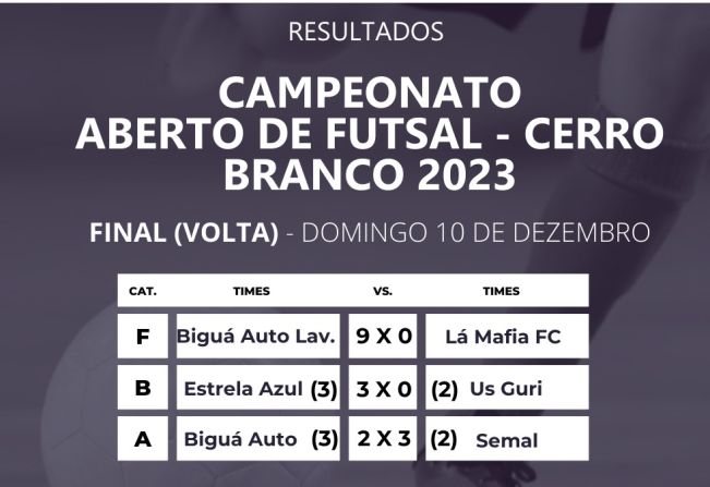 EMCERRAMENTO DO CAMPEONATO