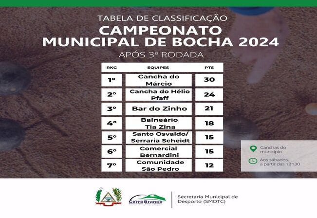 Campeonato Municipal de Bochas