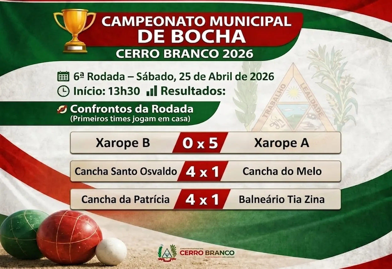 Municipal de Bocha - Resultados