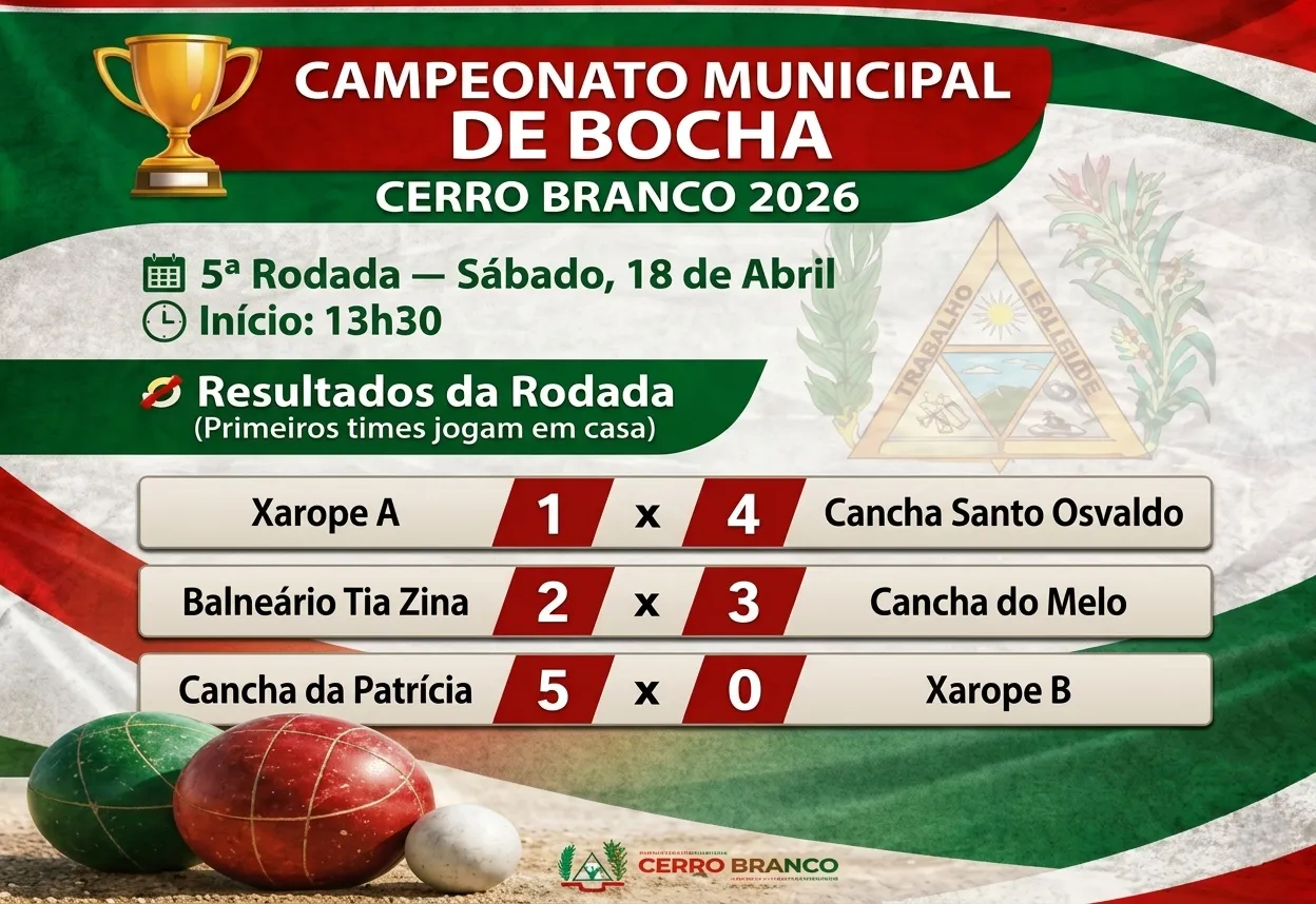 Municipal de Bocha - Resultados